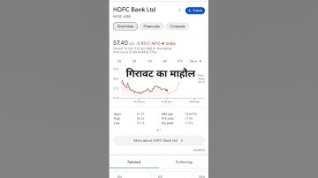 Hdfc bank share adr News today | #stockmarket #hdfcbank