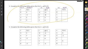 Composition of Functions with Tables (precalc)