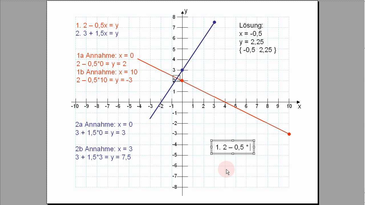 Tutorial, Lineare Gleichungssysteme grafisch lösen 