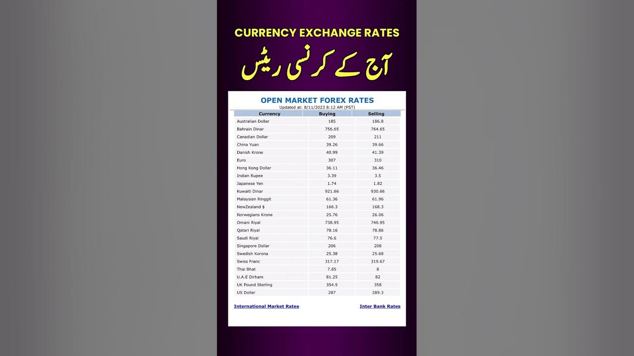 dollar-new-rate-today-currency-rate-forex-dollar-to-pkr