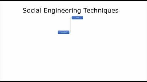 Ethical Hacking Course: Module 09 - Social Engineering Theory