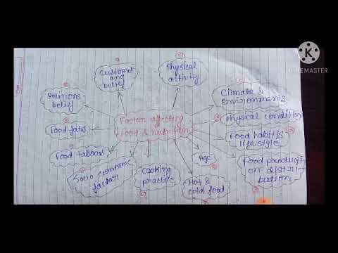 Factors affecting food and Nutrition...