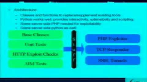 DEF CON 15 - Matt Richard - Beyond Vuln Scanning