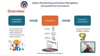 IPIN Competition - Tutorial - How to participate in Track 4 "Foot Mounted IMU" screenshot 5