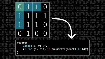 Hamming codes part 2: The one-line implementation