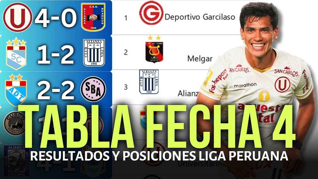 TABLA DE POSICIONES DE LA LIGA 1 PERUANA Y RESULTADOS HOY 2025 ...