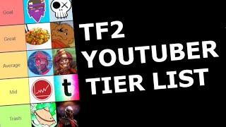 THE MOST AVERAGE TF2 YOUTBER TIER LIST