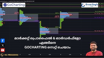 @GoCharting #orderflow & #marketprofile settings in malayalam by @mallumarketprofile