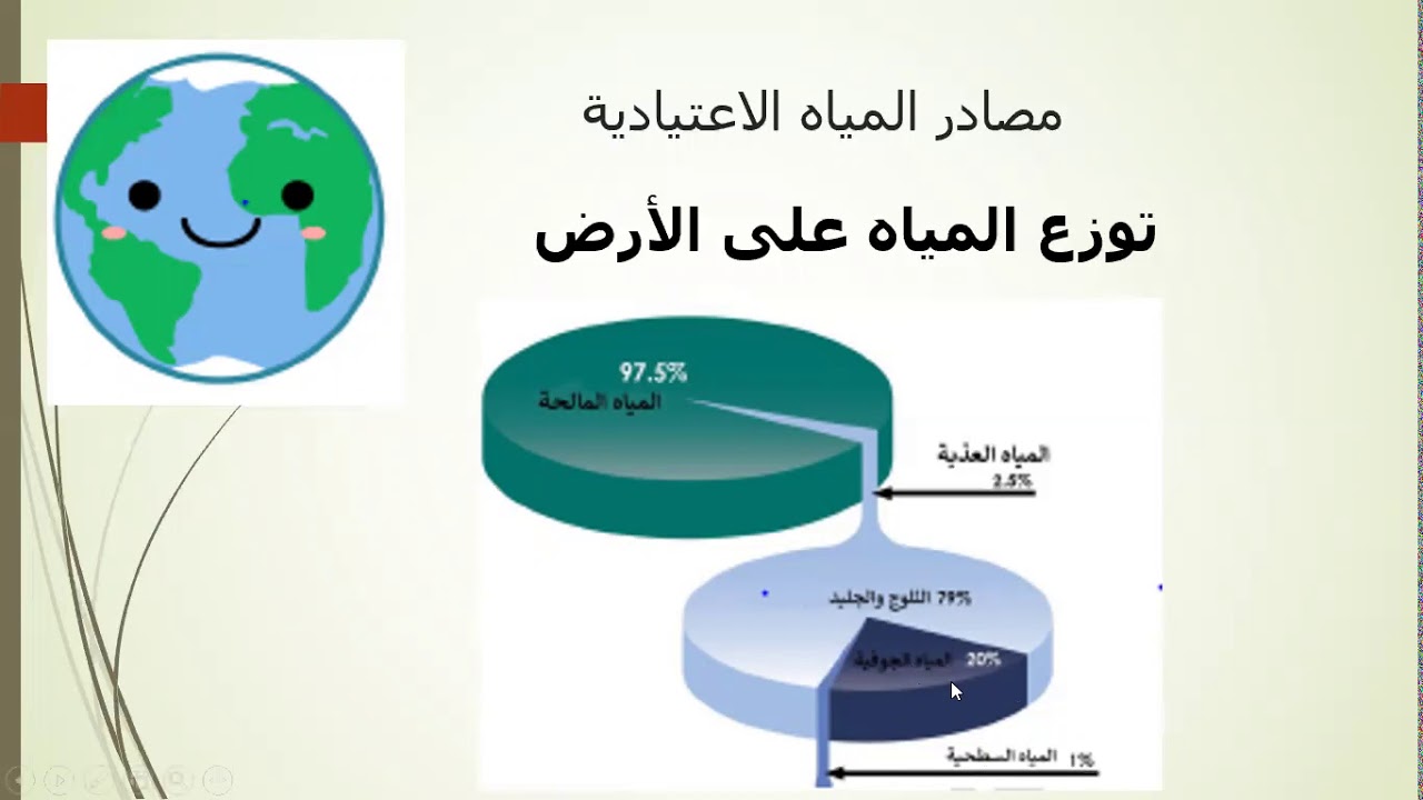 من مصادر المياه العذبة هي