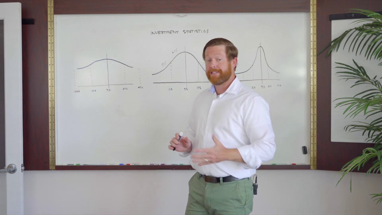 Investing Statistics