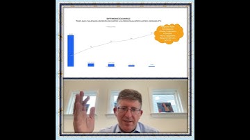 CXPA x JourneySpark Customer Experience Course