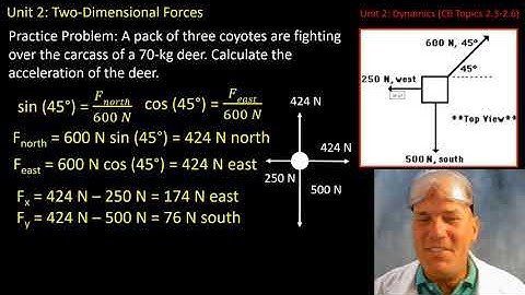 Two Dimensional Forces