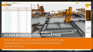 Famous iFieldSmart AI-Automated Clash Detection Net Worth