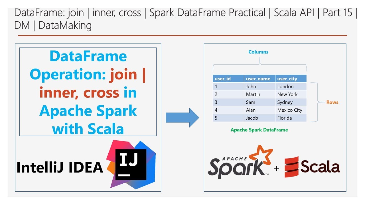Dataframe: Join | Inner, Cross | Spark Dataframe Practical | Scala Api | Part 15 | Dm | Datamaking