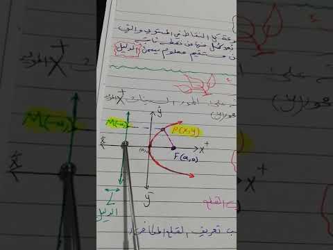 المحاضرة التاسعة شرح اشتقاق معادلة القطع المكافئ الذي رأسه نقطة الأصل وو دليله يوازي المحور