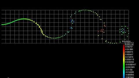 2D Unsteady DVM with vortex merging