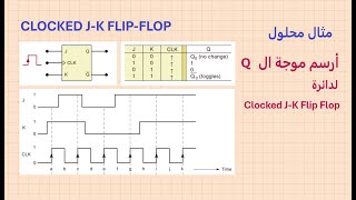 J K Flip Flop Tutorial   مثال عن الجي كي فلب فلوب