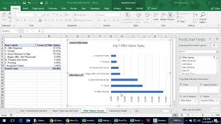 Excel Dashboard, Pivot Tables and Charts Lesson 10