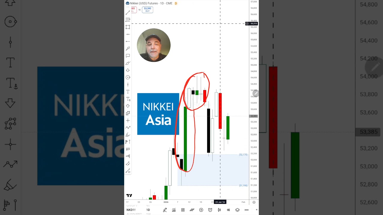 Nikki Index Surge Explained | Why the Japanese Yen Is Losing Strength | Set and Forget Trading