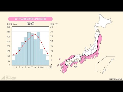 社会】（地理）日本の気候区分 - YouTube