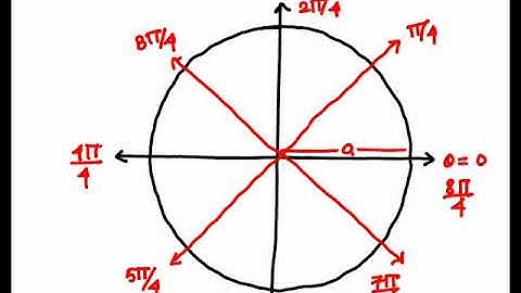 Polar curve tracing Rose curve  Part 4