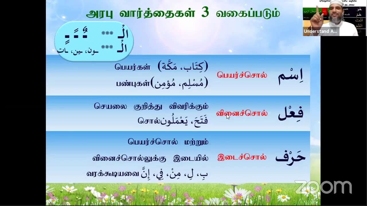 Understand Al Quran Academy Online Global Makkah-Online Class B13 L8