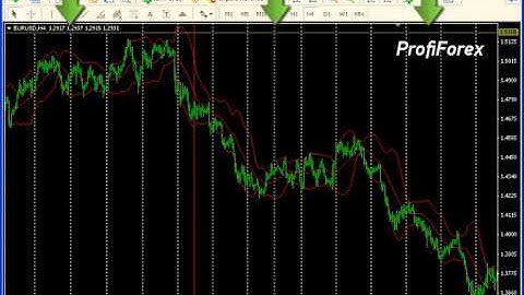 Horizontal and Vertical lines