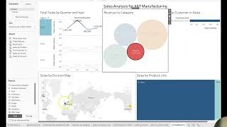 Elizabeth Marks KAT Manufacturing Sales Analysis Project