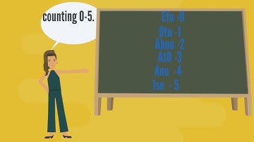 Easy ways to Learn Numbers in Igbo Language