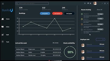 BOOKING DASHBOARD DARK UI - C# /VB , Bunifu UI/UX Framework 1.5.4