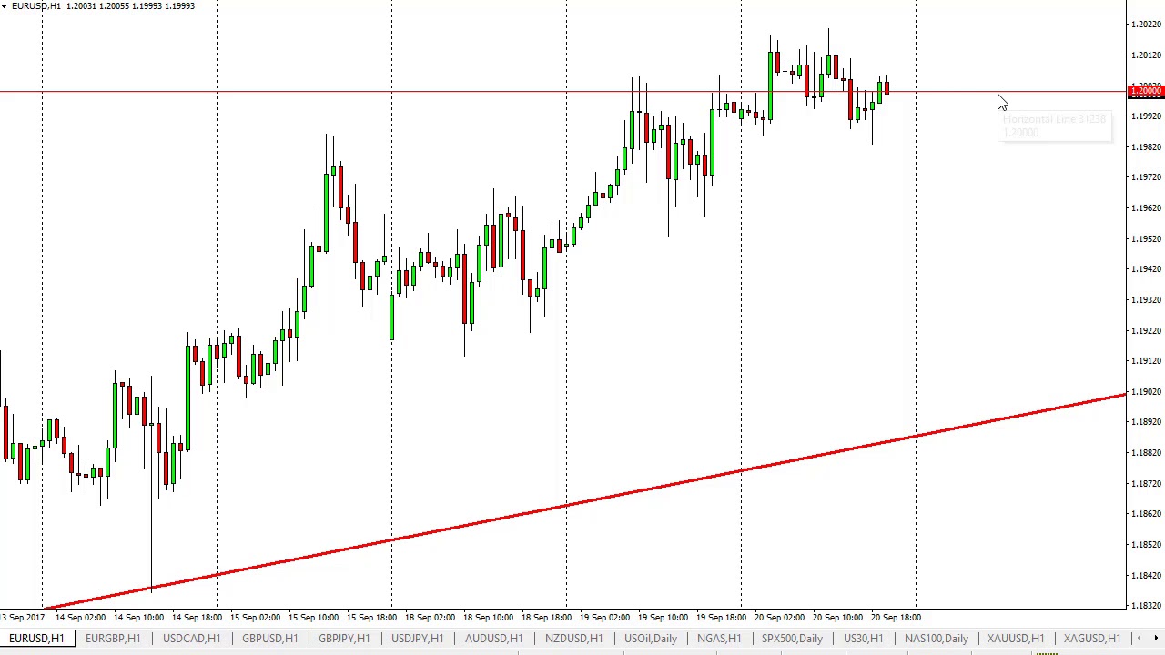 Technical Analysis Eur Usd Forex Trading System That Works Blum - 