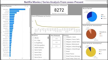 Behind the Streams: Netflix EDA with Power Query, DAX, and Power BI