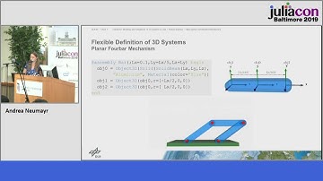 Modia3D: Modeling and Simulation of 3D-Systems in Julia | Andrea Neumayr | JuliaCon 2019