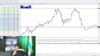 📈 Kunlik Jonli Savdo – XAUUSD (Gold) Live Trading 📈