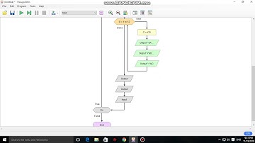 สูตรคูณFlow