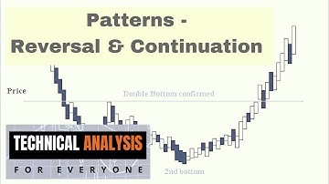 Learn Technical Analysis: Reversal & Continuation Patterns