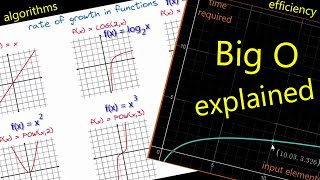 computer science theory 9, unit3, sequences, recursion, algorithms, time complexity, big O notation