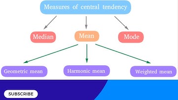 Central tendency: Arithmetic mean || individuals series, Discrete series & continuous series ||