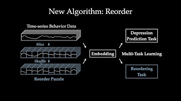 GLOBEM: Cross-Dataset Generalization of Longitudinal Human Behavior Modeling