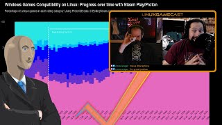 You Can Run 90% Of Windows Games On Linux - Lgc 685