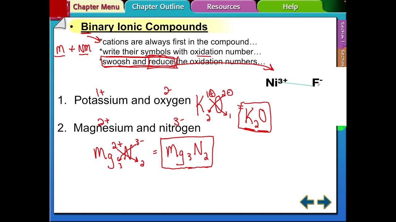 Unit 3A.2 writing ionic formulas video #1 - YouTube