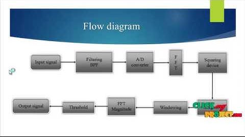 Channel Power Adaptation Cognitive Radios Multiuser OFDM Systems | Final Year Projects 2016 - 2017