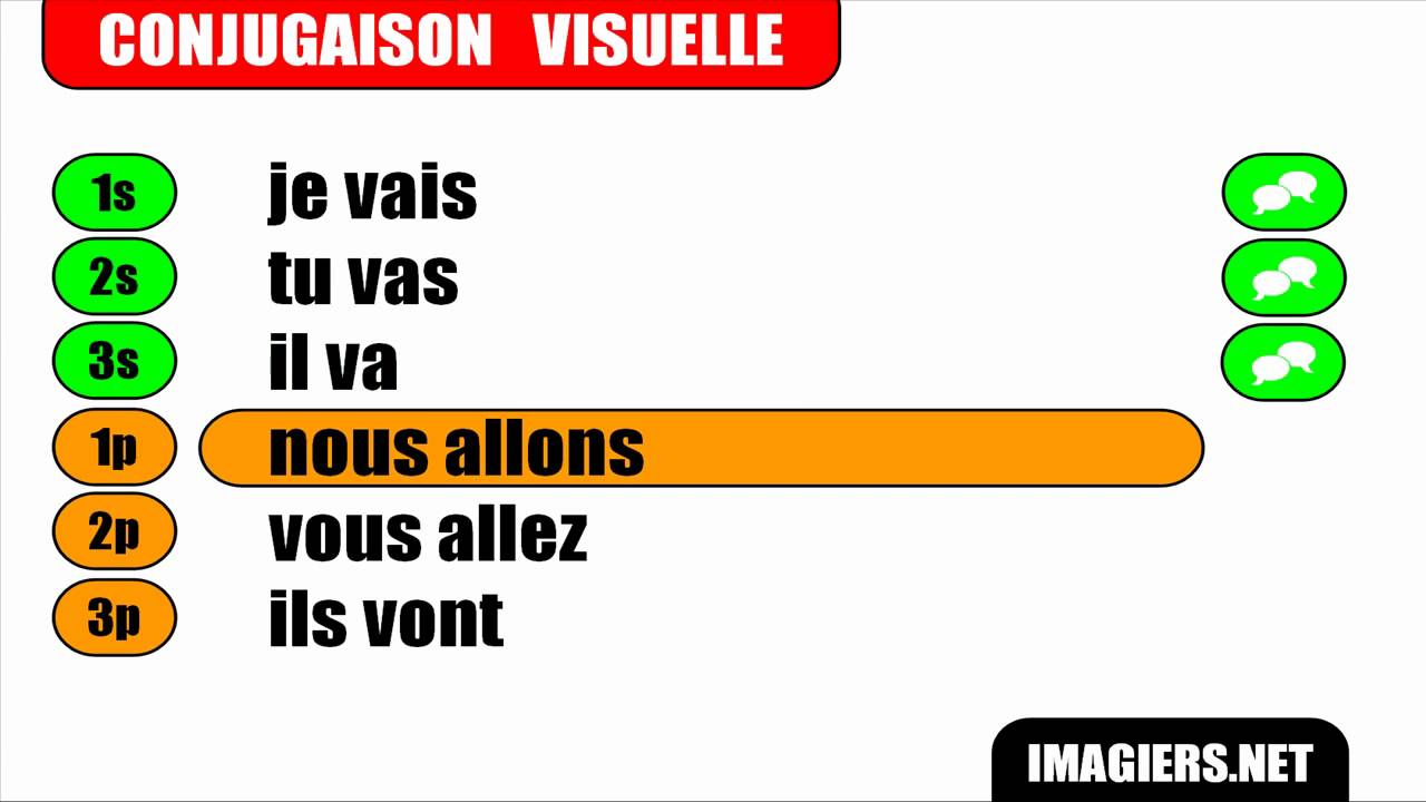 Le présent de l'indicatif du verbe aller, vidéo et exercices gratuits