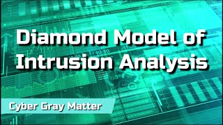 Diamond Model of Intrusion Analysis | Mitigation Security Framework for Analysts | Cybersecurity