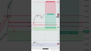 Will Alibaba Stock go up? #shorts