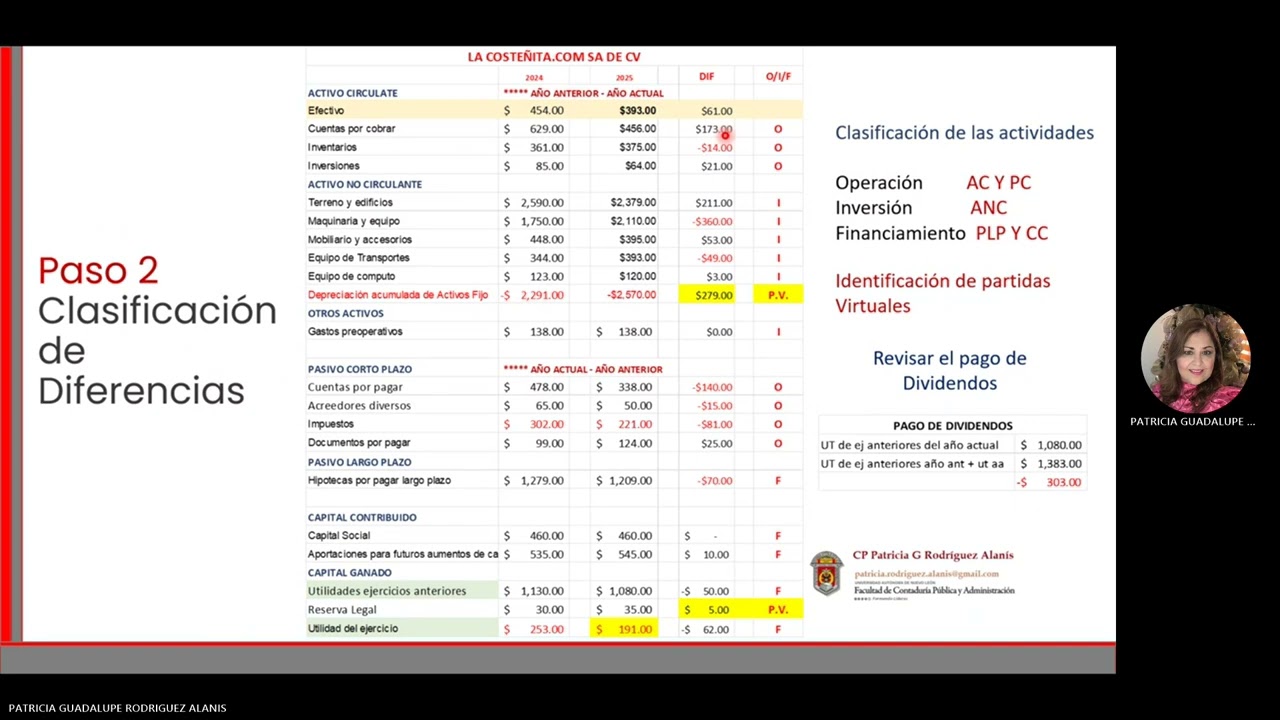 Caso Práctico NIFB2 ESTADO DE FLUJOS DE EFECTIVO