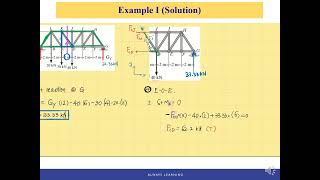 ENGR&214_Statics_Ch6 4(2) Method of Sections Examples