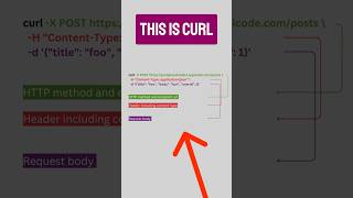 What cURL is broken down