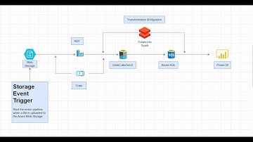 Excel Office Hour 121: Making your Azure Pipeline Production Ready | Temidayo Omoniyi