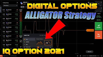 DIgital Options - IQ Option Alligator Strategy 2021